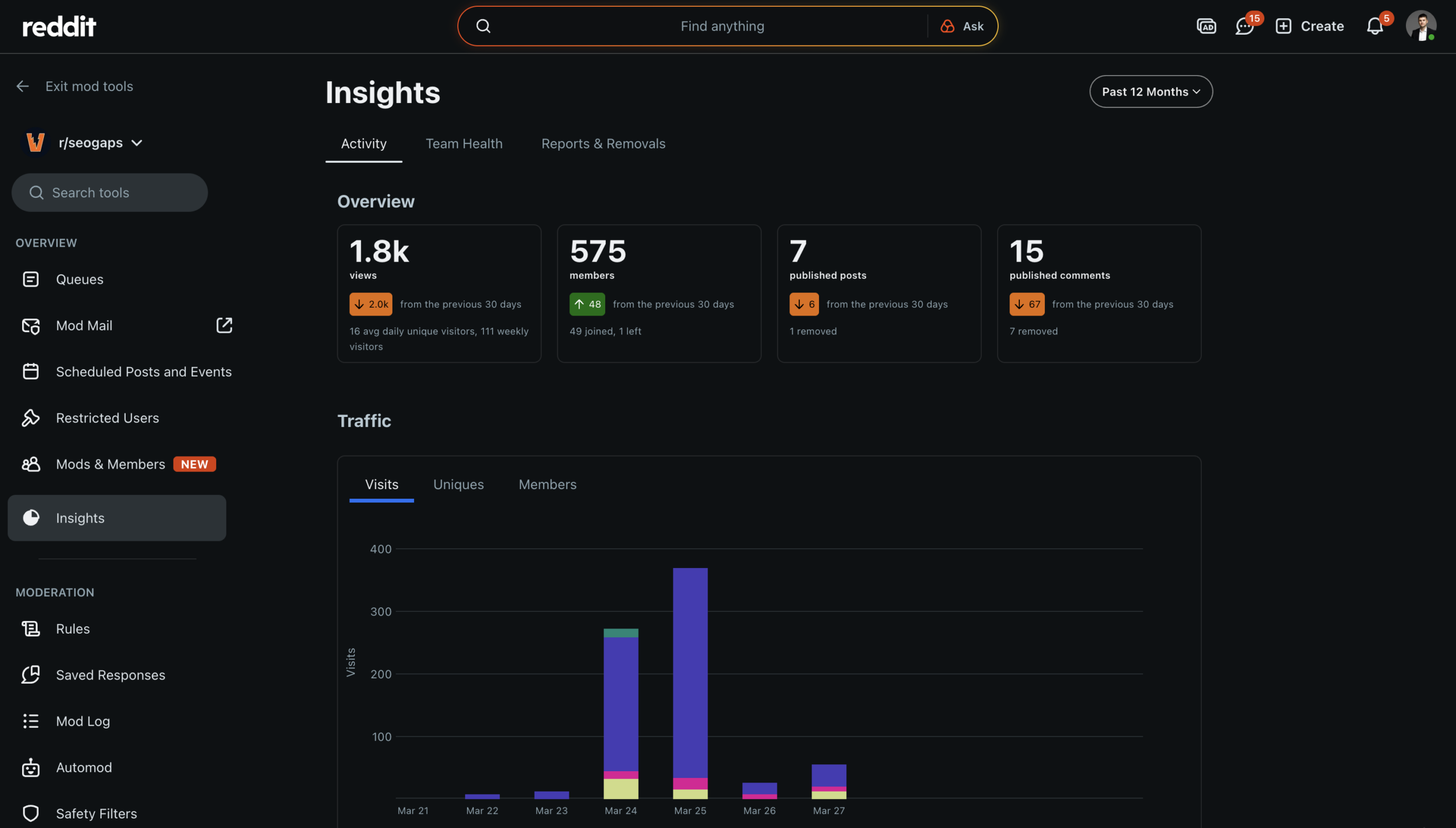 seogaps subreddit growth