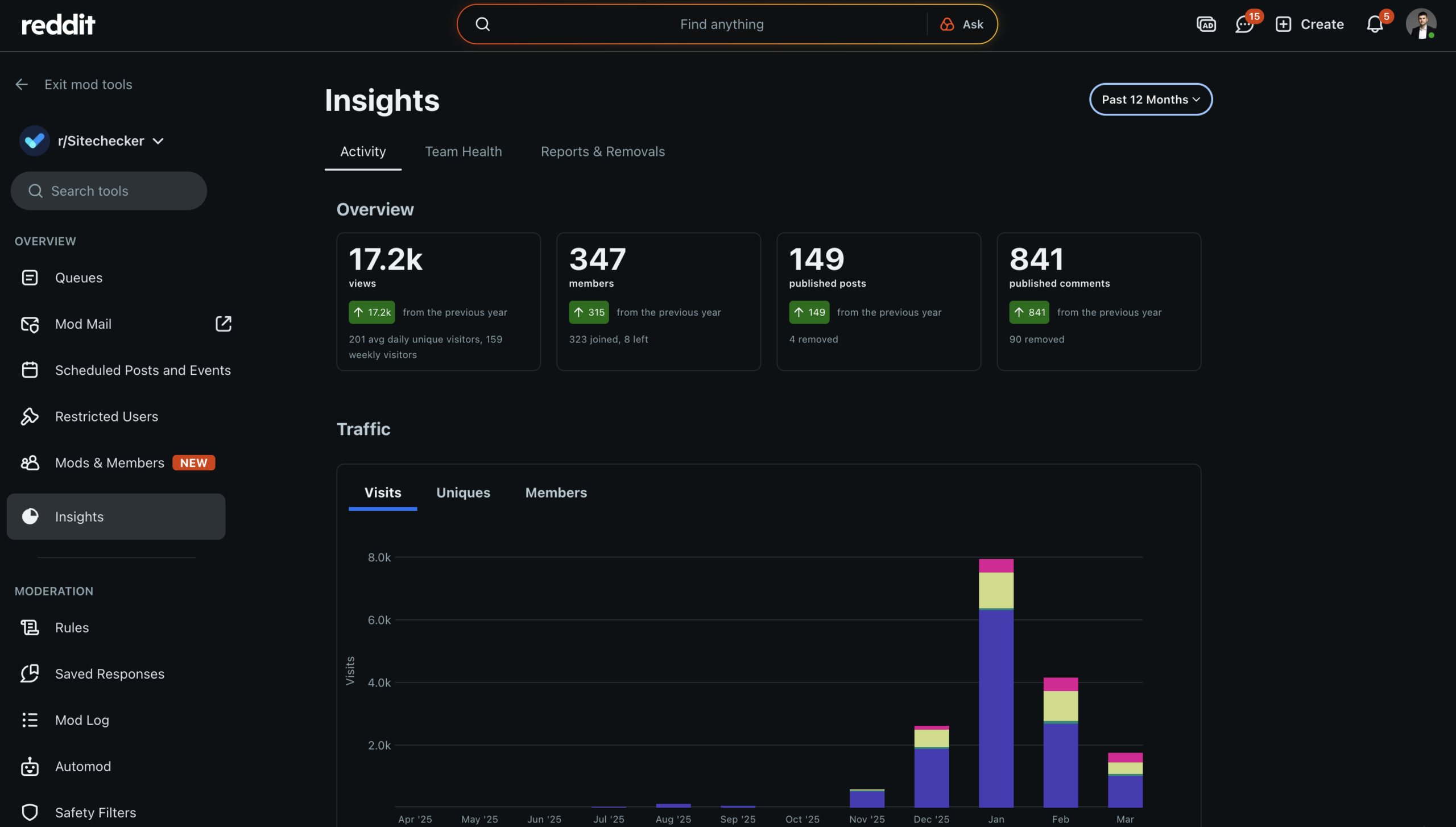 sitechecker subreddit seo growth